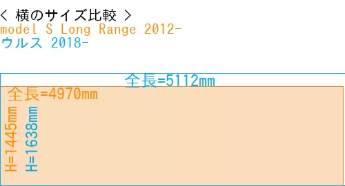 #model S Long Range 2012- + ウルス 2018-